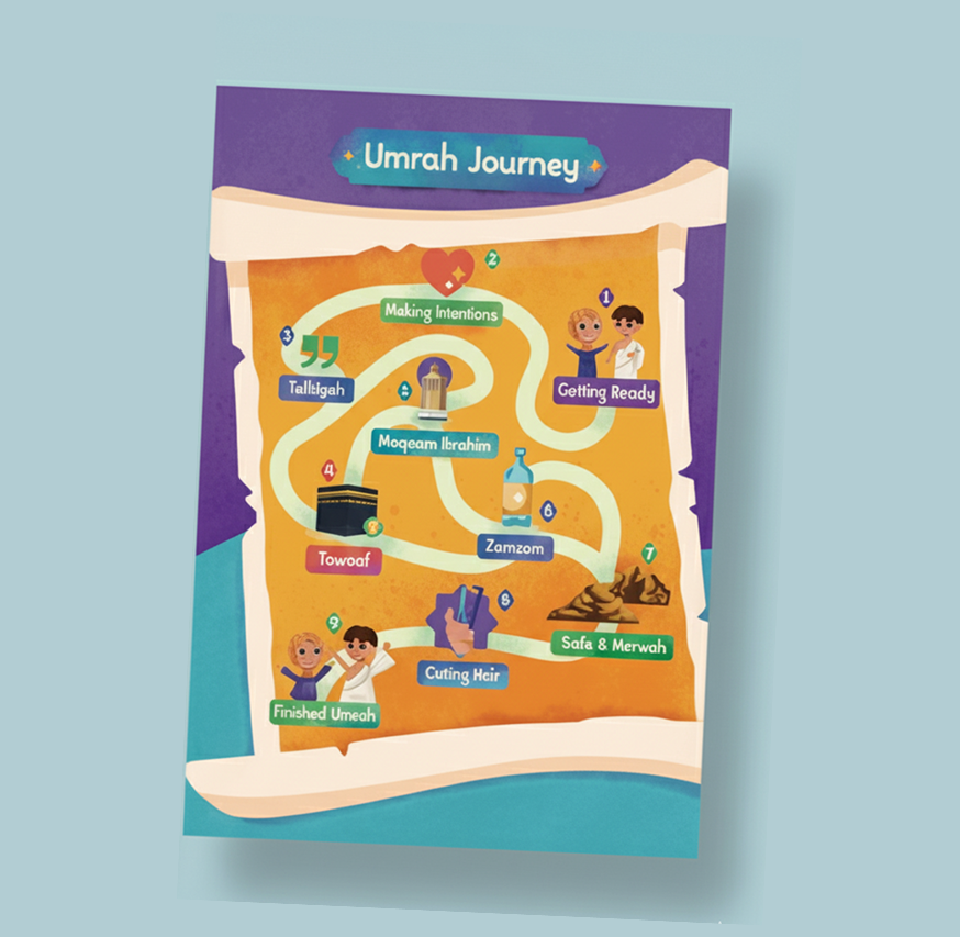 Extra Passport + Boarding Pass + Lanyard, Posters & Colouring Book